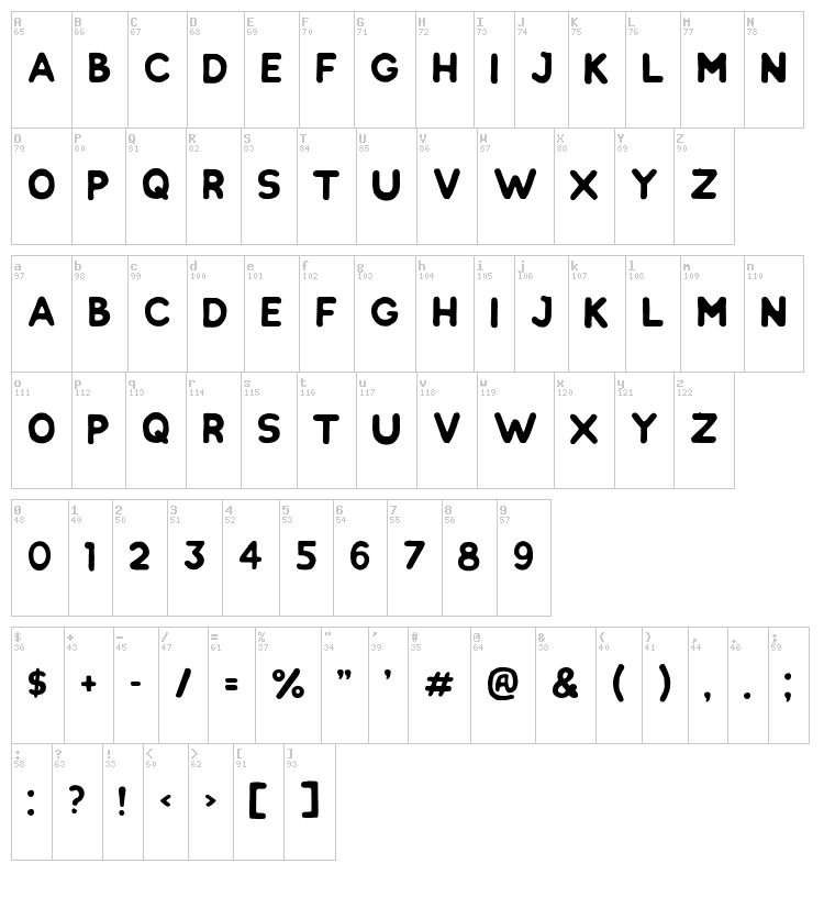 Chlakh font map